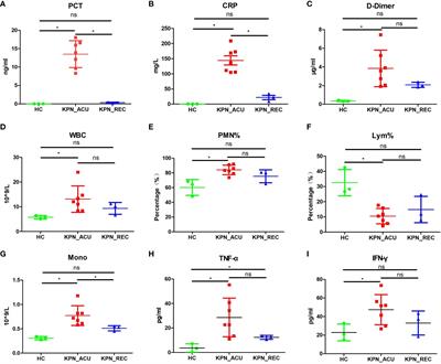 Dynamic immune status analysis of peripheral blood mononuclear cells in patients with Klebsiella pneumoniae bloodstream infection sepsis using single-cell RNA sequencing